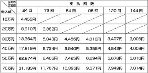 支払い回数