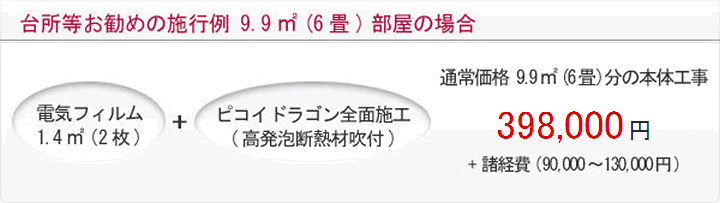 台所等お勧めの施工例 9.9㎡(6畳)部屋の場合