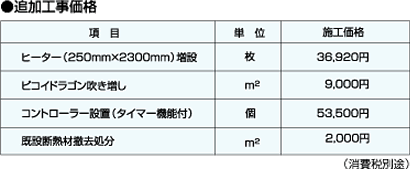 追加工事価格