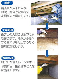 床下からの吹付工事